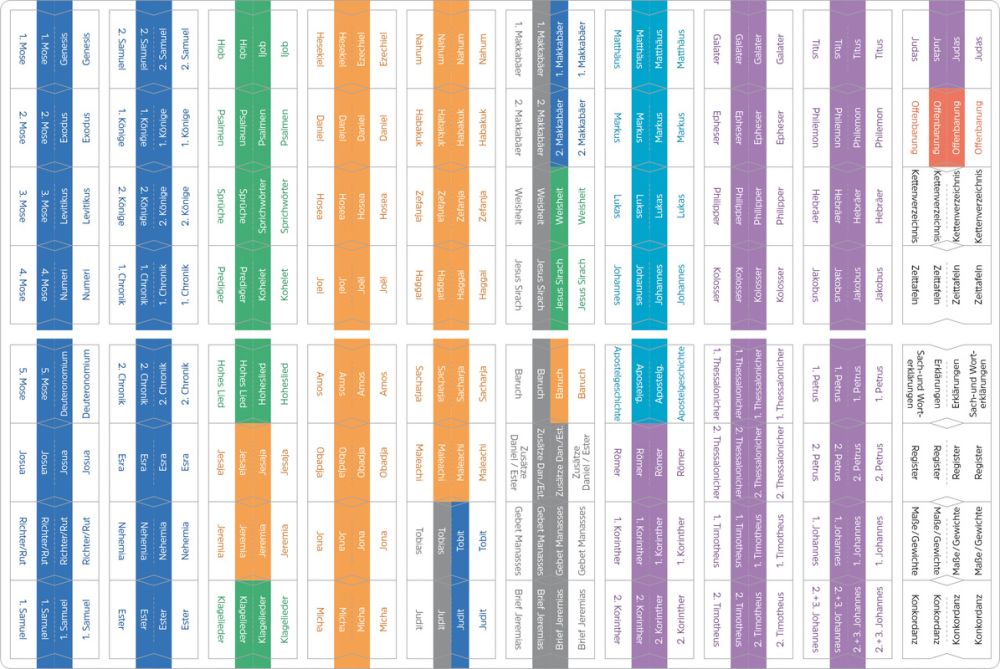 Bibel-Griffregister mit Farbsystem