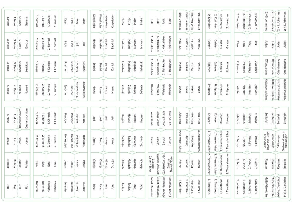 Bibel-Griffregister weiß